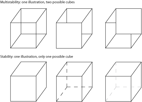 Multistablity, illustrated using a frame drawing of a cube