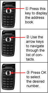 Combining numbers, callouts, and a series of steps in a procedure